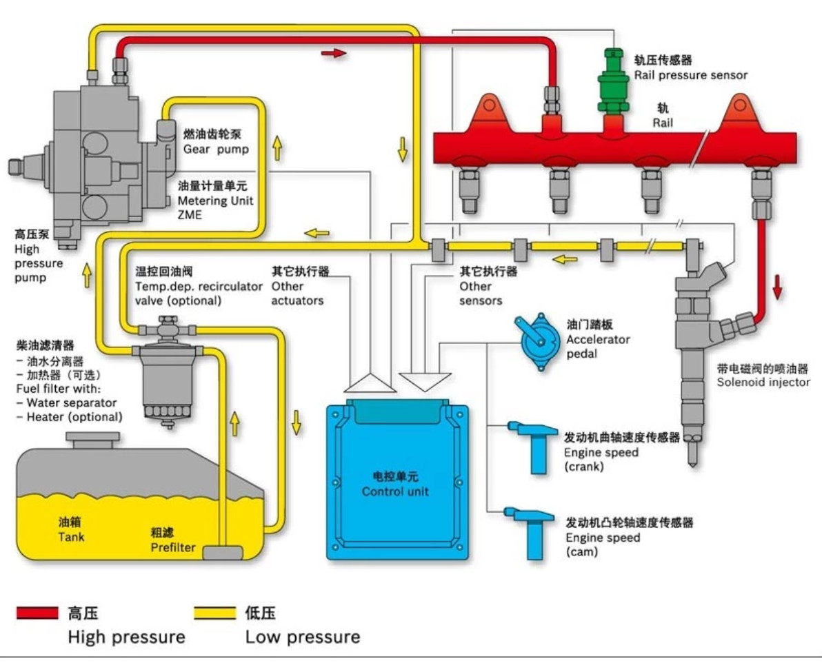 F00RJ02130 Injector Control Valve