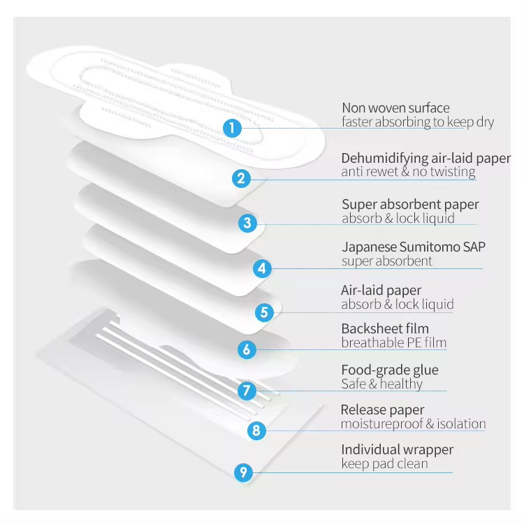 OEM brand name blue chip women pads sanitary pads napkin manufacturer in China