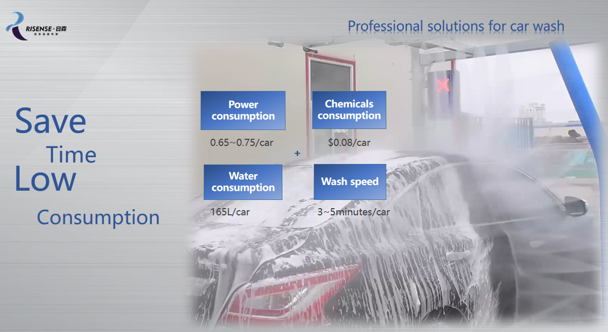 HP231 Unattended Touchless Car Wash Machine with Dryer and Bright Wax Spray System