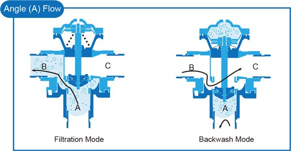 BACKWASH VALVE