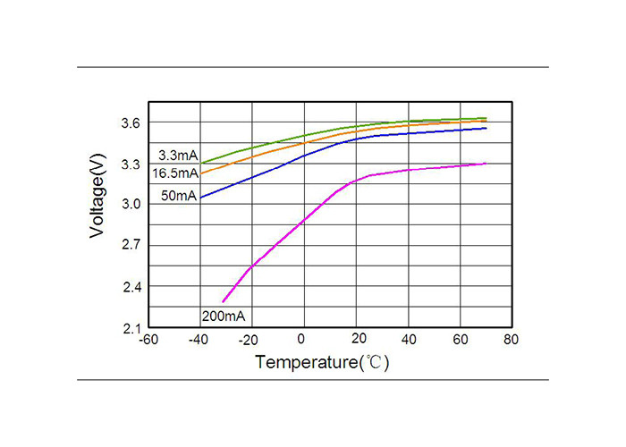 Custom Li SOCl2 3.6 V Battery , ER26500 Lithium Battery 8500mAh Anti Corrosion Gas Meter NB-IoT Meter and Sensor