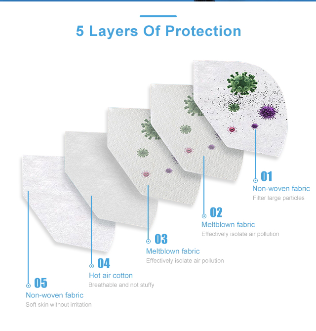Wholesale Dust Proof Anti-smog Folding KN95 Face Mask for KN95