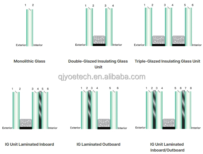 Acceptable OEM/ODM Low-E Tempered Insulated Glass for Thermal Insulation Curtain Wall