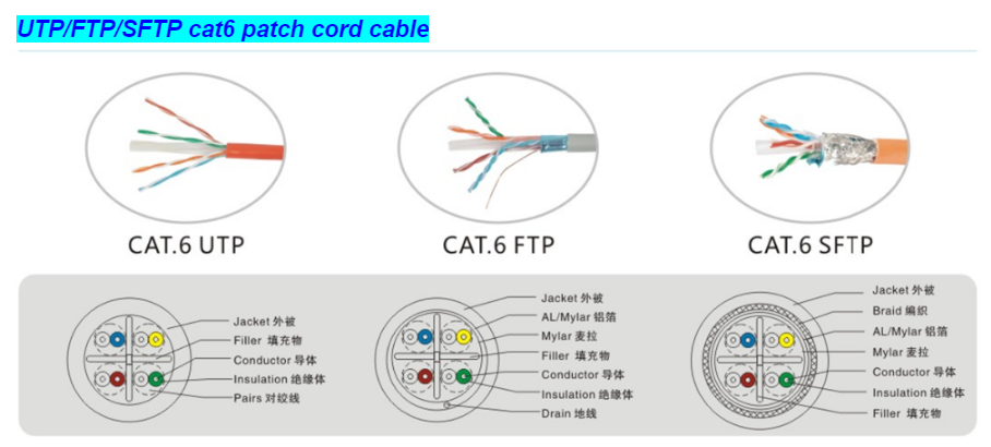Cat5e UTP RJ45 To RJ45 8P8C Internet Network Cable 5m For Router Modem