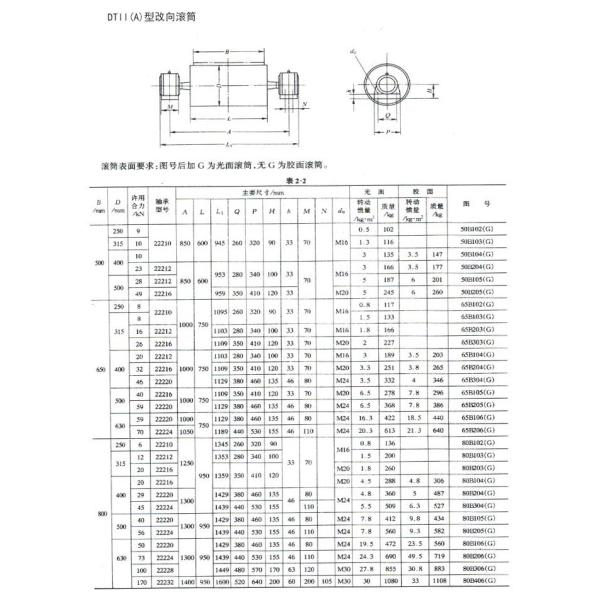 DT II A Standard Unidirectional Conveyor Drive Pulley