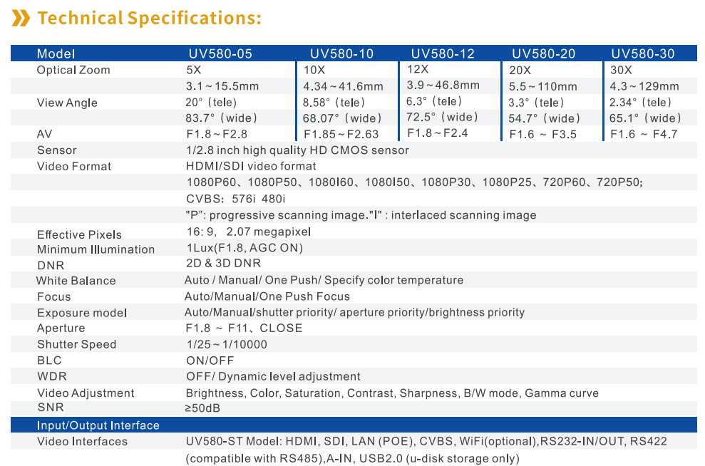 20X Zoom 1080P Health Care,Live Stream Huddle Room Video Conference Camera CVBS,LAN(POE)PTZ Conference Camera