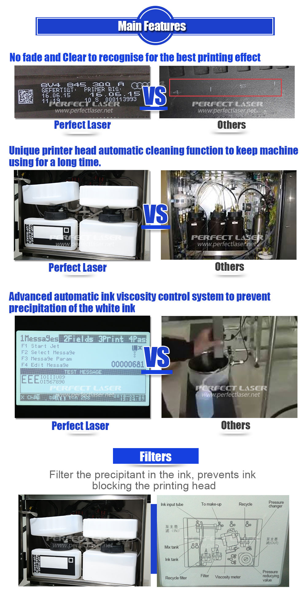 CE / ISO Fiber Laser Cutting Equipment Inkjet Coding Machine Touching Screen