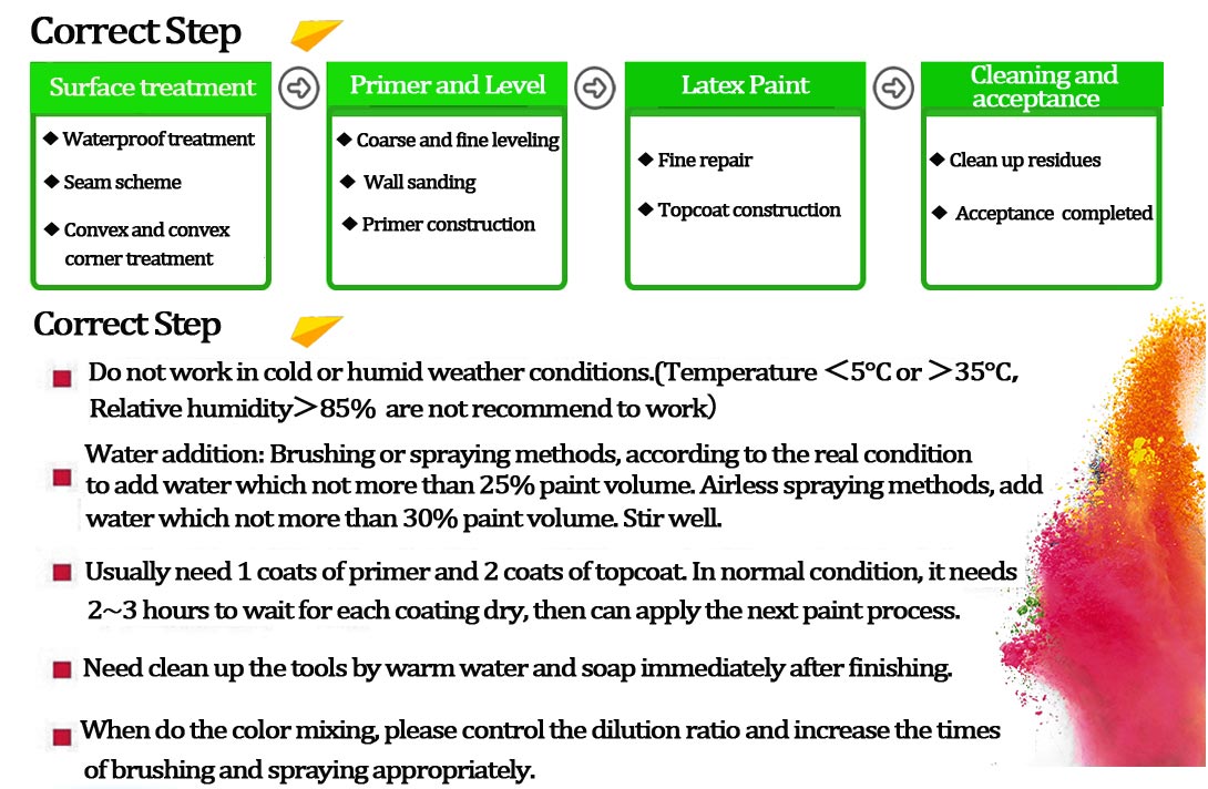 Stone Texture Elastomeric Waterproofing Paint with Crack Resistance and Performance