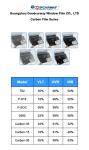 1.2mil Carbon Film 1ply Dyed Film 3 Years Warranty Window Tint Film PET Car Film