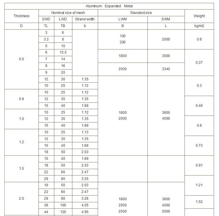 1.2mm Thickness 30mm LWD Aluminum Expanded Wire Mesh Any Color