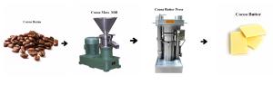China Fast Purification Industrial Oil Press Machine Cooking Oil Making Machine 60 MPa Pressure wholesale