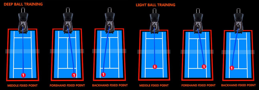 LCD Remote Control Tennis Machine Ball Thrower For All Level Players 150W