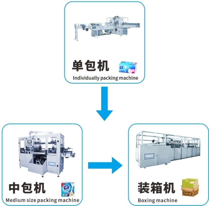 Full Auto Cotton Soft Facial Napkin Tissue Folding Machine