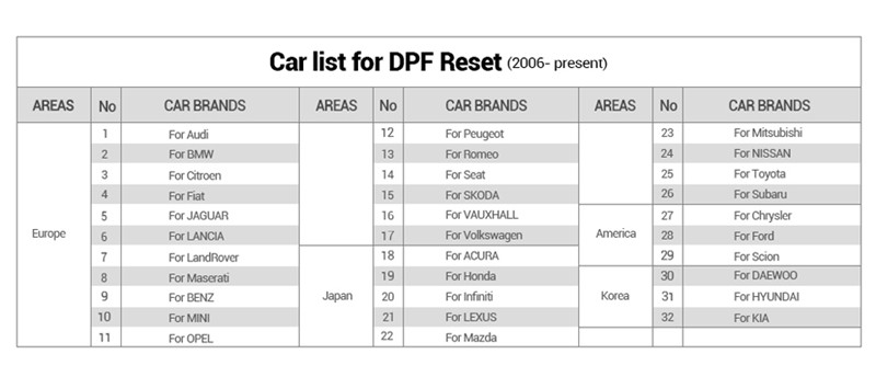 CReader 9081 ABS,SRS systems Launch DIY Scanner CReader 9081 Full OBD2 functions Online up date Oil,EPB,BMS,SAS,DPF,TPMS
