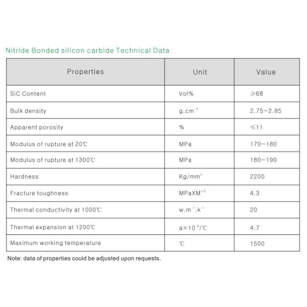 Nitride Bonded Silicon Carbide NSiC Thermocouple Protection Tube For Metal Melting Furnace