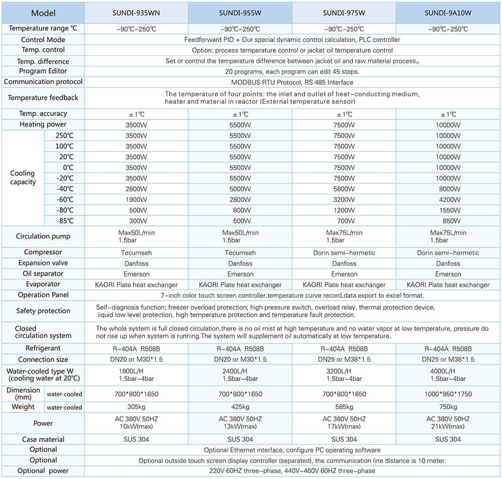 heating & cooling circulators technical parameter