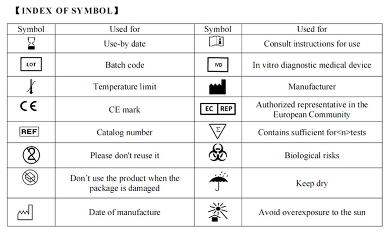 RNA 2019-NCoV Detection Kit 95% Sensitivity 60 Min Workflow