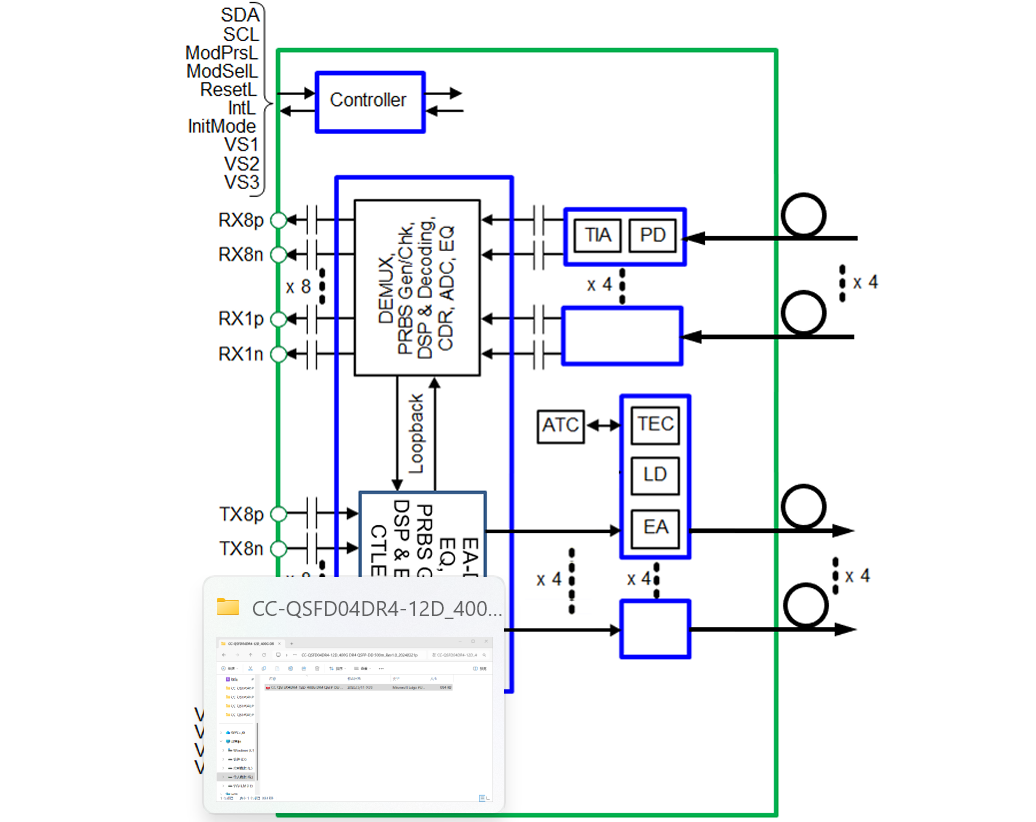 Data Center Management Interface CMIS 4.0 400G Optical Transceiver with 500m SMF Link