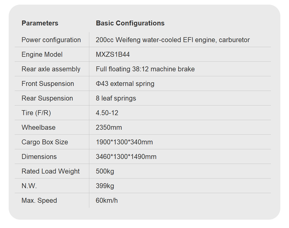 Cargo Truck Petrol Engine Motor Tricycle in Ghana with 4.50-12 Tire Size