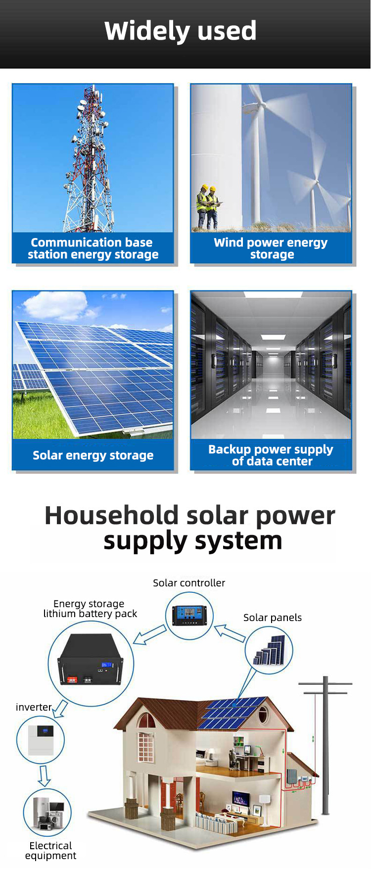 48V 100AH Energy Storage Lithium Battery for Communication Base Station