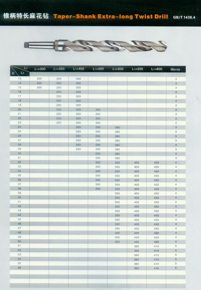 KM Taper shank extra-long twist drill