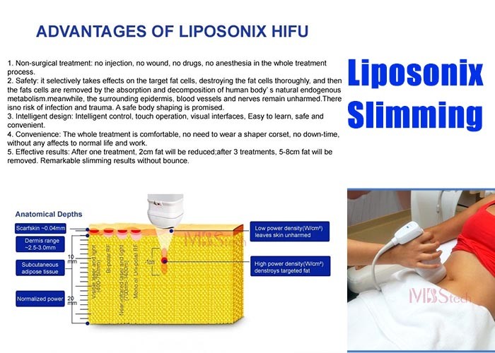 8.0mm Cartridges HIFU Facial Machine