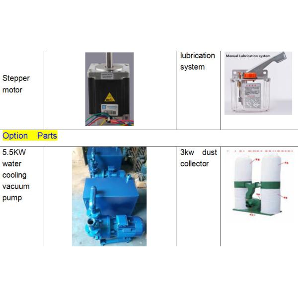 CNC ROUTER MACHINE. wood working, cnc milling machine, furniture making machine.