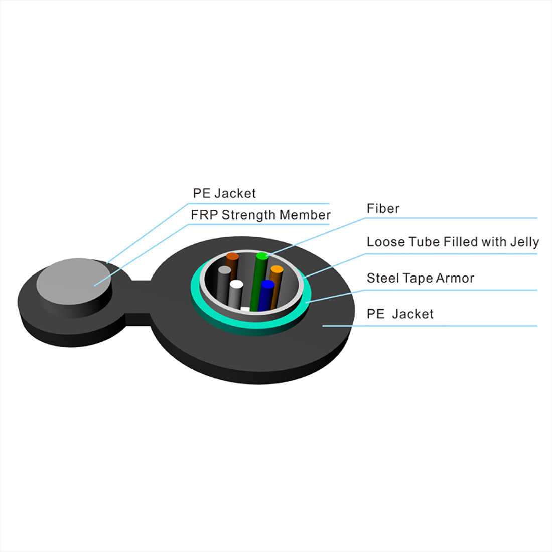 Uni Tube GYXTC8S Figure 8 Optical Fiber Cable Self Supporting 12 Cores