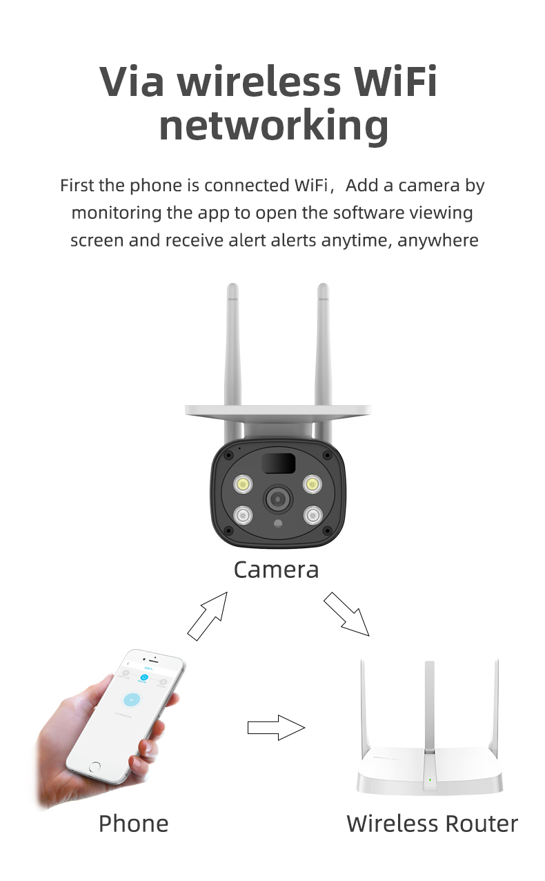 4G Camera Outdoor Solar Security Cameras Icam+ APP Network Video Recorder Surveillance Wireless Cctv Set System Smart