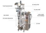 180mm Cosmetic Pouch Automatic Liquid Packaging Machine 300KG PLC