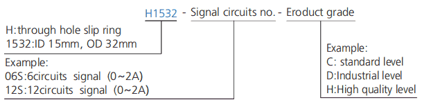 h1532 series H1532 Series Hole Size 15mm Mini Through Hole Slip Ring slip ring description