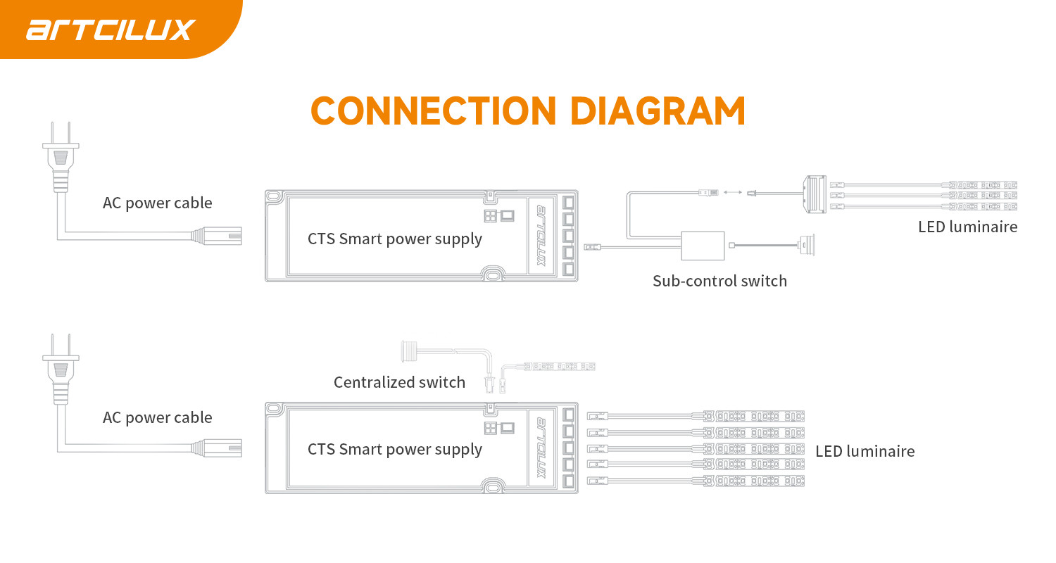 15-60W Output Power Smart Power Supply with 3 and Multiple Output Type