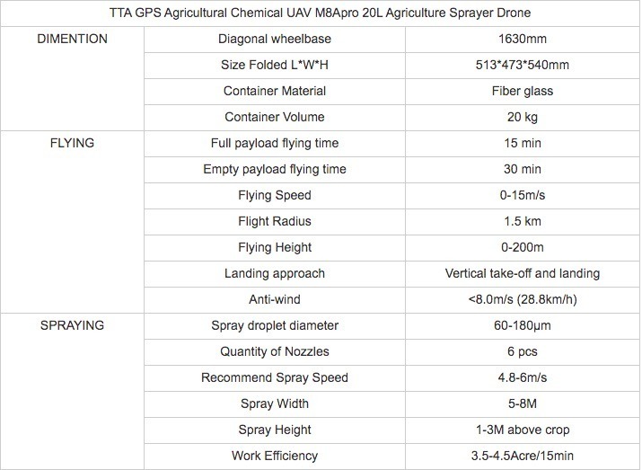 Tta M8apro 20 Liters Autonomous Uav Crop Sprayer Spot Spraying Drone