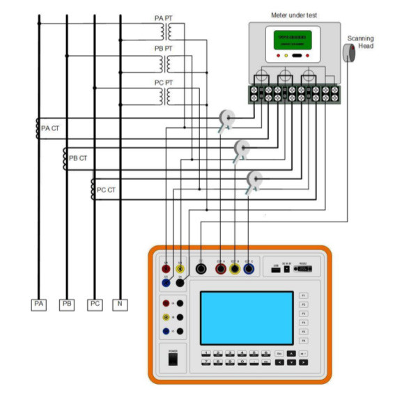 Class 0.05 Portable Reference Standard Meter Energy Accumulation File Management