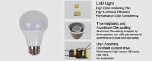 China LED bulb light 3W wholesale