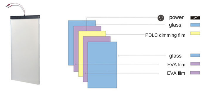 Structure of smart dimming glass