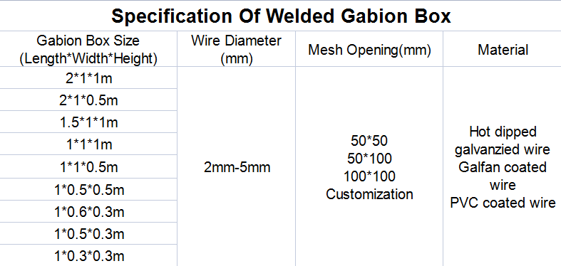 2 x 2 x 1m Hot Galvanized Galfan Coated 4mm Wire Gabion Basket Welded Boxes For Stone Retaining wall