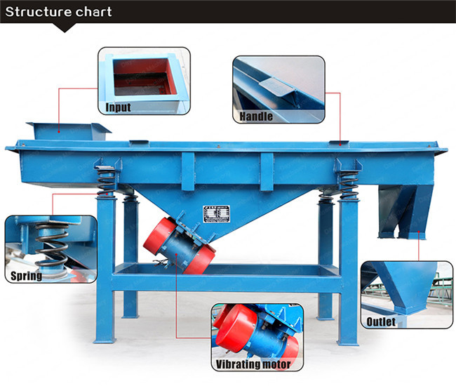 Customized Heavy Duty Square Linear Vibrating Screen For Dry Screening Equipment