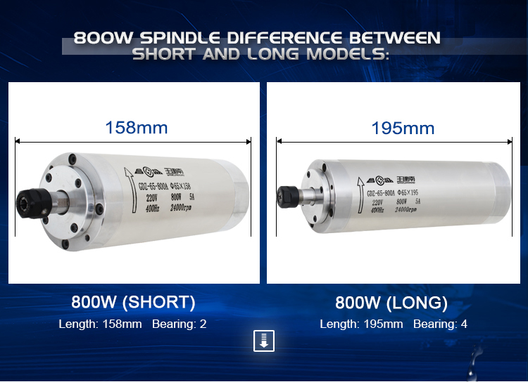 800W Water Cooled Spindle Motor for Wood Engraving Machine Durable and Long-Lasting
