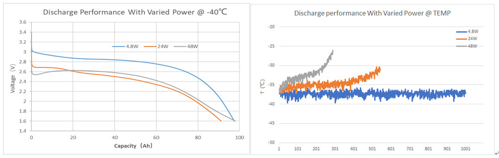 28V 300Ah LFP Lithium Ion Battery , LFP battery pack High Capacity 73.6kg