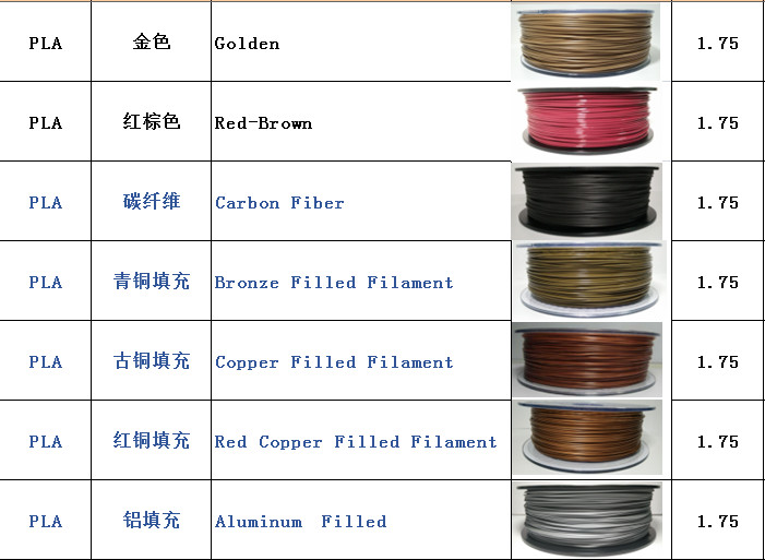 3D Filament Wood / PLA / ABS / HIPS / PA / PP / PE / PETG 3D Printing Filament