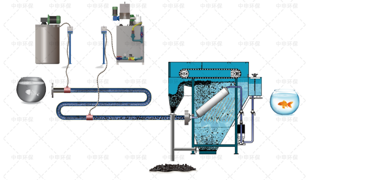 Stainless Steel DAF Standard Air Flotation Machine 2 - 150 m3/h