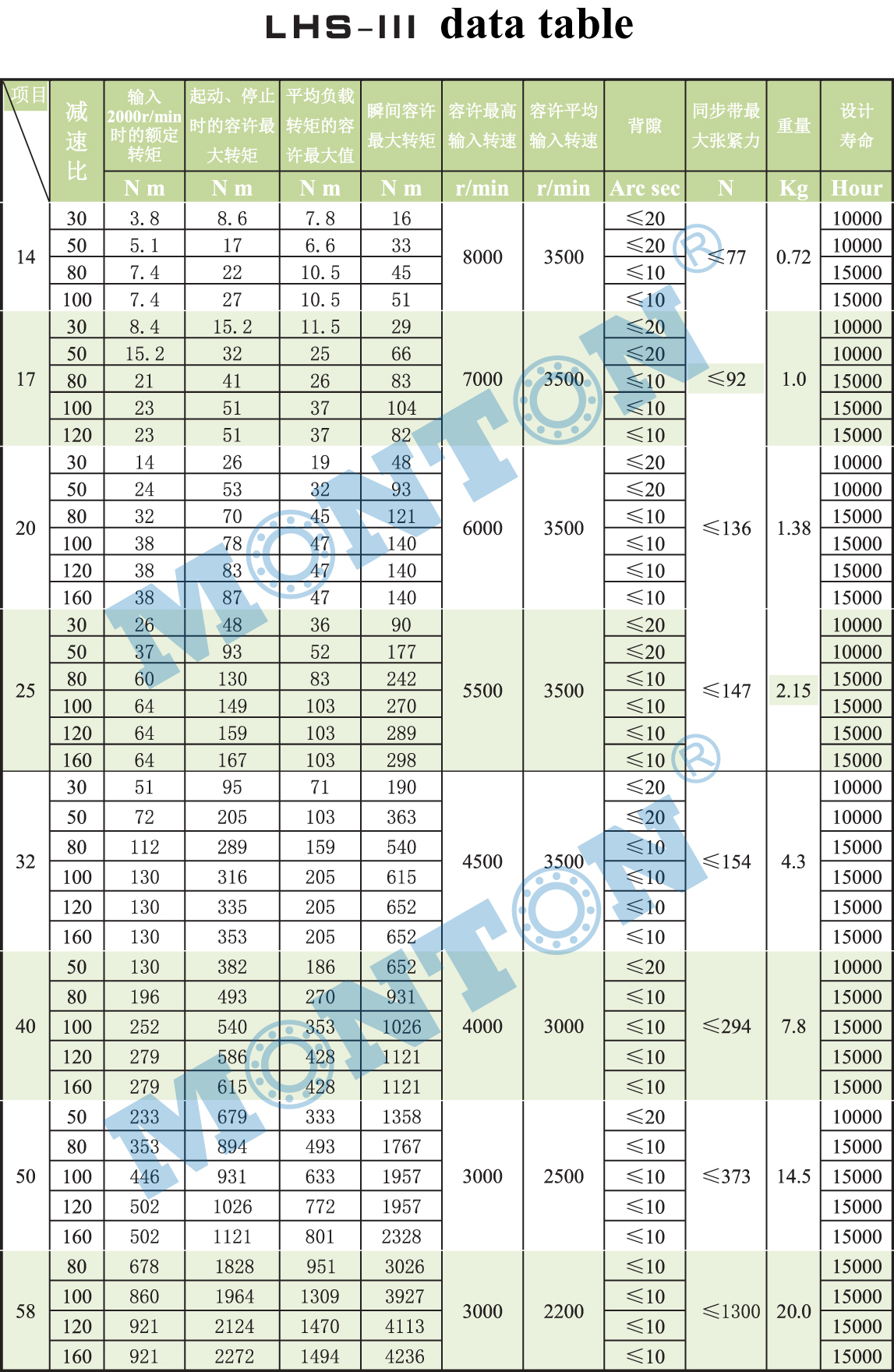 harmonic reducer bearing manufacturers