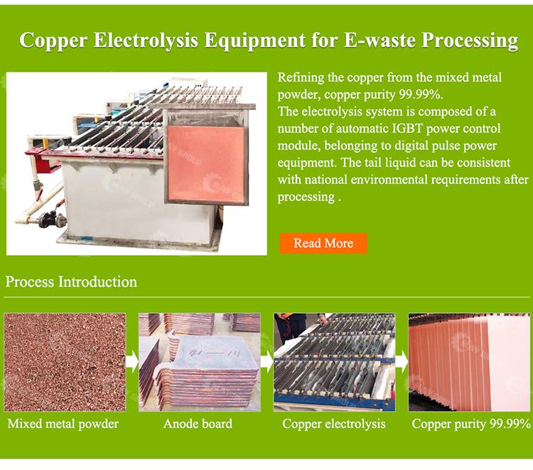 Sustainable PCB Board Circuit Board Recycling Plant For Recycling Waste PCB