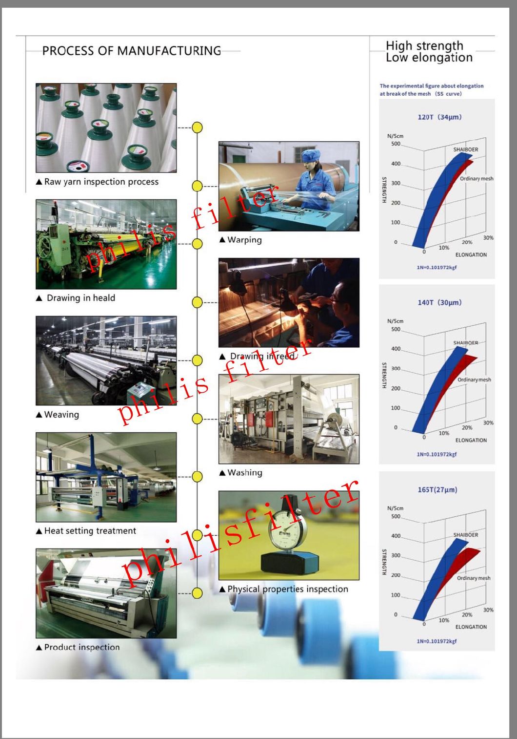 Food Grade Nylon Mesh Filter Bags for Nut Milk, Oil, Wine, Coffee, Juice, Rosin, Beer, Rosin Filter