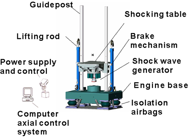 Half Sine Shock Test Machine, Mechanical Shock Test Systme with PC and Controller