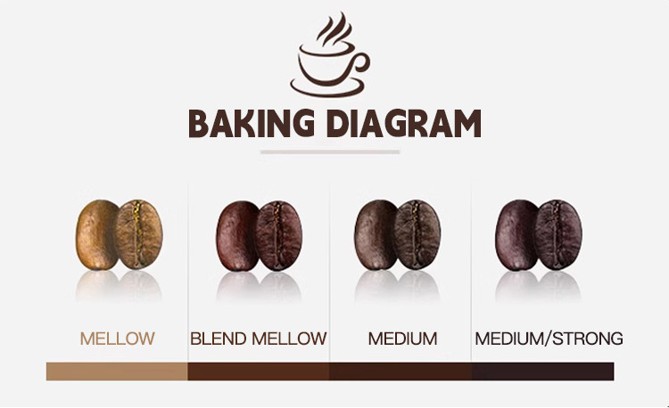 Half Hot Air Roaster Drum Half Hot Air Coffee Roaster Coffee Roaster Machine for Factory