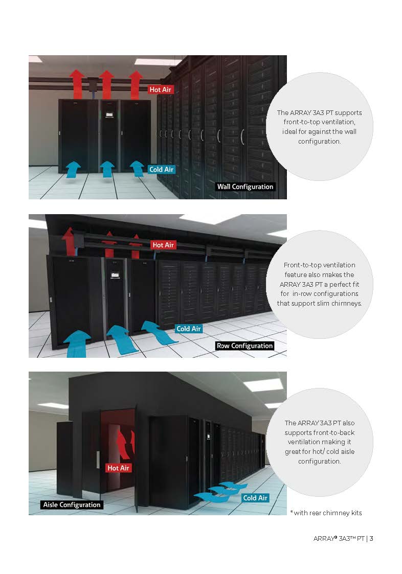 Santak ARRAY 3A3 PT 60KVA 300KVA 600KVA 400V On-line Industrial Modular Backup Power UPS