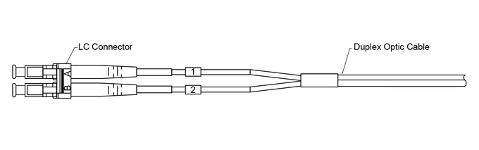 Duplex LC APC Connector Fiber Optic Patch Cord for Outdoor Applications 0