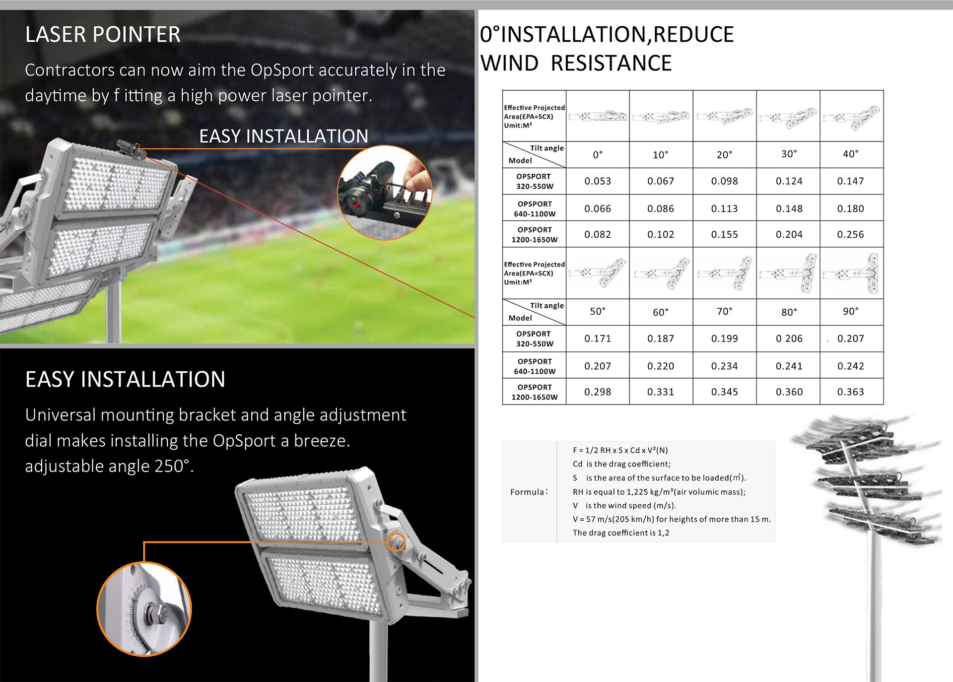 960W Practical LED Stadium Light Anti Corrosion 151LM/W Lumens